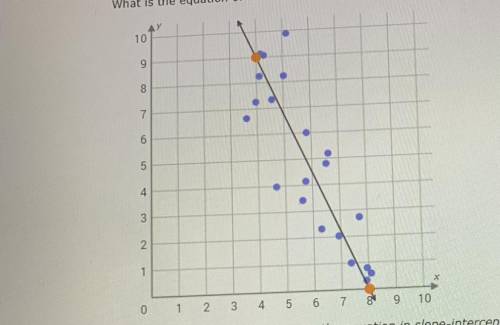 What is the equation of the trend line in the scatter plot ?