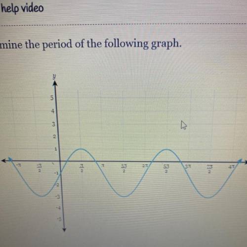 Determine the period of the following graph: