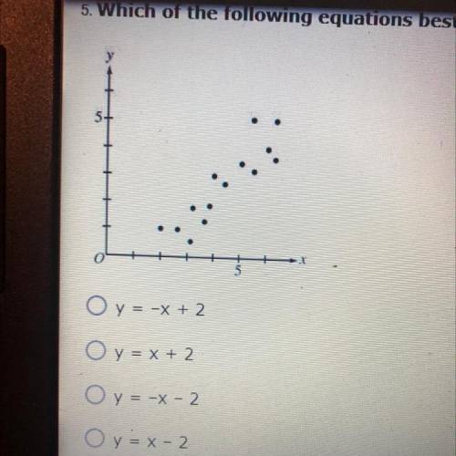 Which of the following equations best models the data in the scatter plot