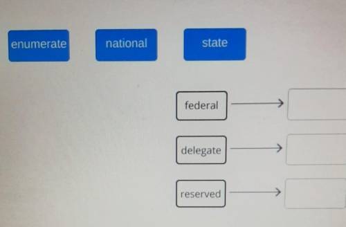 Match the government terms that describe the same type of power. enumerate national state federal d