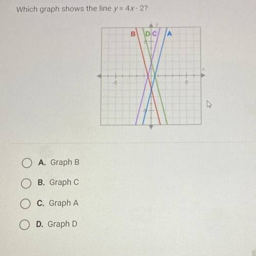 Which graph shows the line y = 4x - 2?