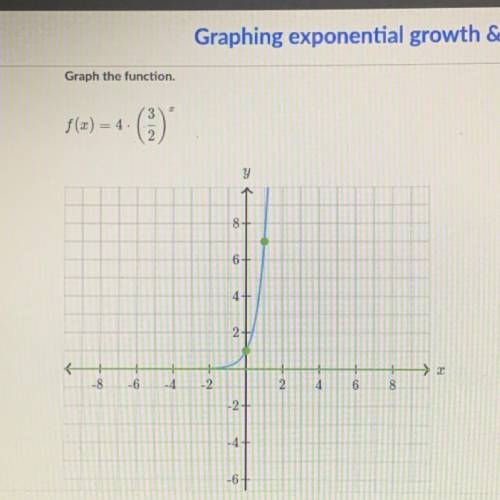 Graph the function. f(x)= 4 times (3/2)^x
