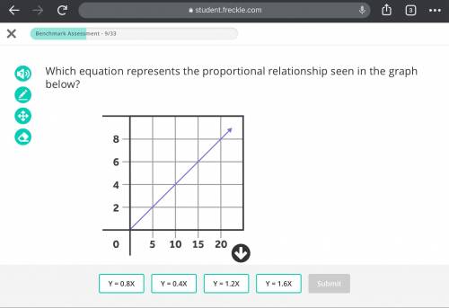 Which equation represents the proportional relationship seen in the graph below