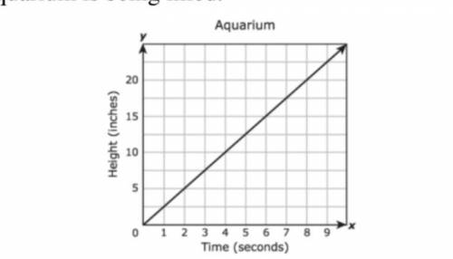 PLEASE HELP THIS IS THE LAST QUESTION I NEED FOR AN ASSIGNMENT
An aquarium