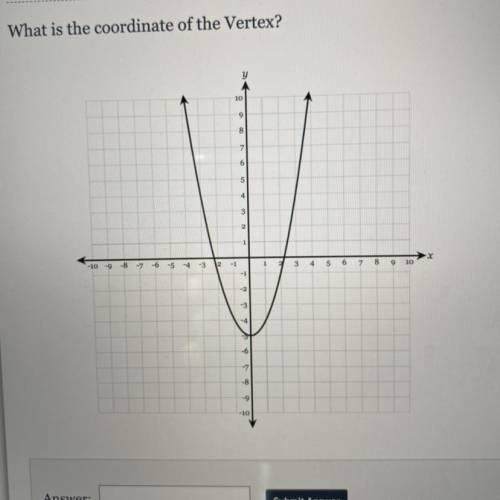 What is the coordinate of the vertex?