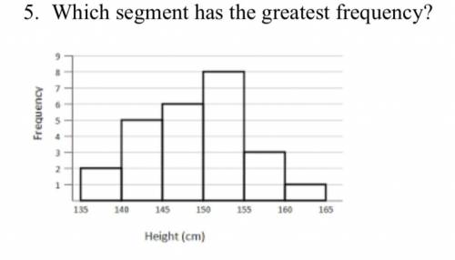 Which segment has the greatest frequency?