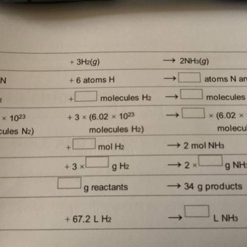 Can someone help me with this table pleaseeeeee
