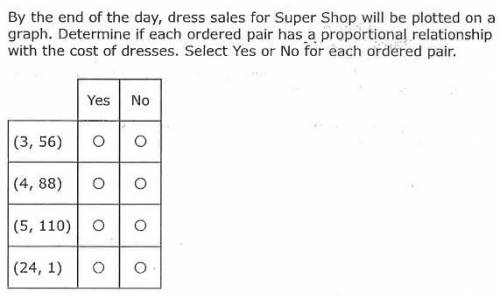 By the end of the day, dress sales for Super Shop will be plotted on a graph. Determine if each ord
