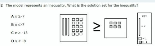 The model represents an inequality. what is the solution set for the inequality?