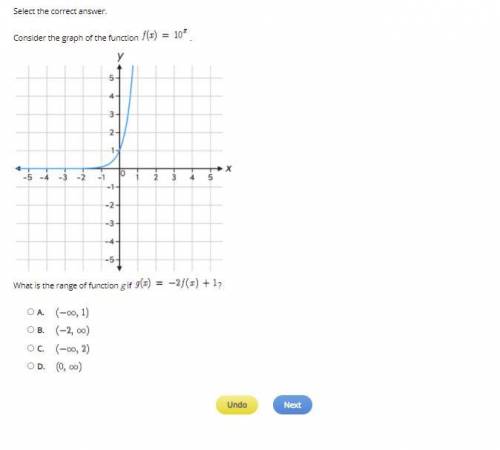 Consider the graph of the function f(x)=10^x. What is the range of function g if g(x)=-2f(x)+1?

A