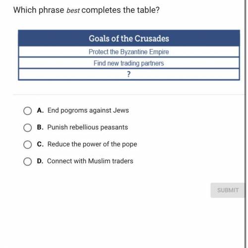 Which phrase best completes the table? A. End pogroms against Jews B. Punish rebellious peasants C.