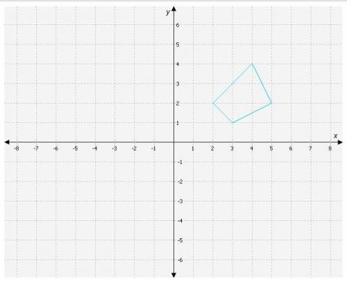 Reflect the quadrilateral on the graph across the x-axis. Choose the reflected quadrilateral and pl