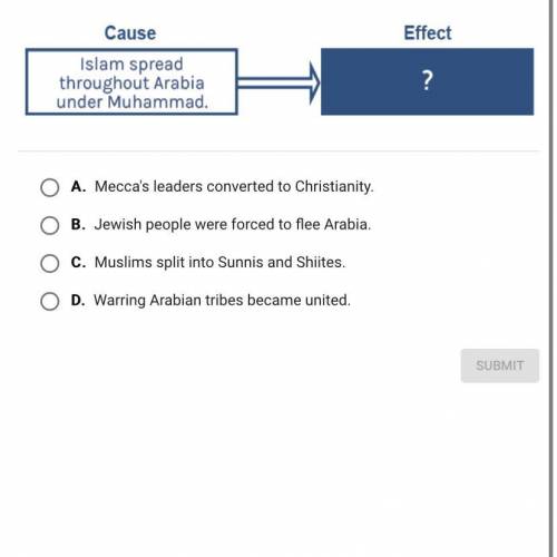 Which statement best completes the diagram? A. Mecca's leaders converted to Christianity. B. Jewish