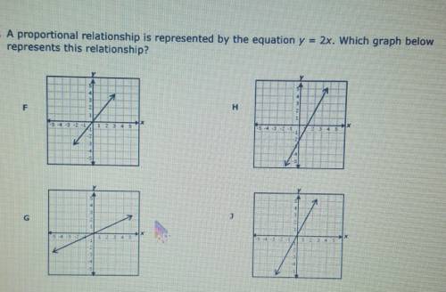 A proportional relationship is represented by the equation y = 2x. Which graph below represents thi