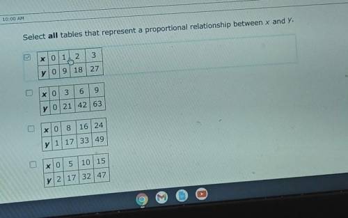 Select all tables that represent a proportional relationship between x and y​