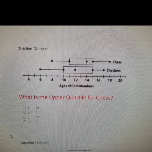 What is the upper quartile for chess?