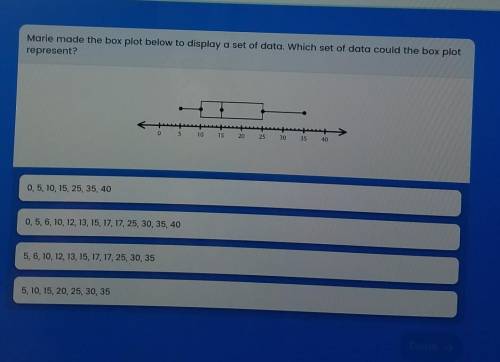 Marie made a box plot below to display a set of data. Which set of data could the box plot represen