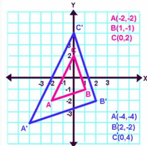 ΔABC is the preimage and ΔA'B'C' is the image.

What is the scale factor of the dilation shown abo