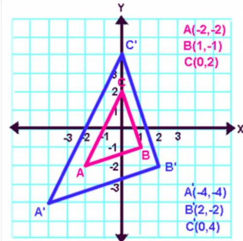ΔABC is the preimage and ΔA'B'C' is the image.

What is the type of dilation shown above? 
Reducti