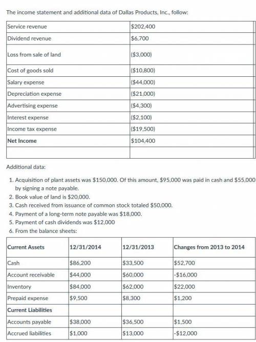 Income Statement Analysis Review