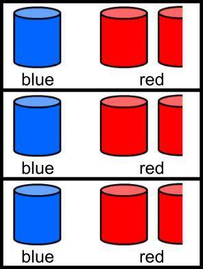 The diagram below shows the relationship between the number of blue paint cans and red paint cans n