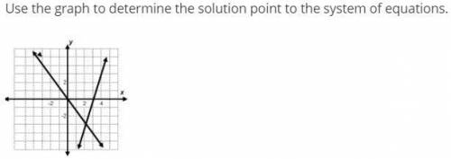 Use the graph to determine the solution point to the system of equations.