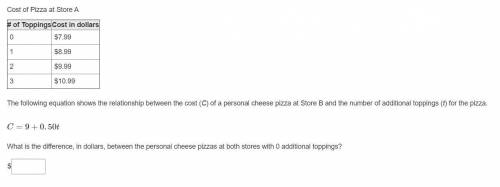 This table shows the relationship between the cost of a personal cheese pizza at Store A and the nu