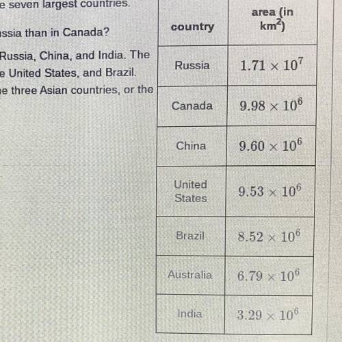 Here is a table showing the areas of the seven largest countries.

1. How much more area is there