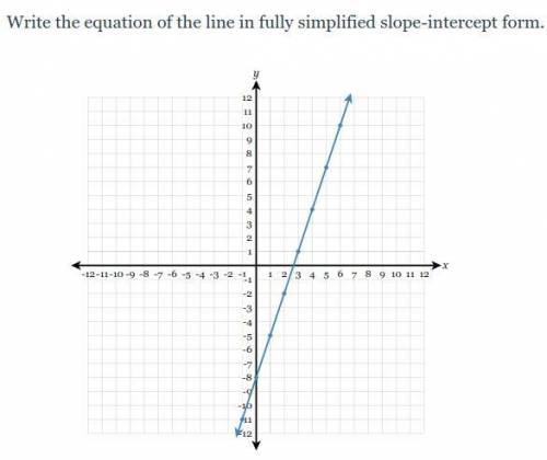 Write the equation of the line in fully simplified slope-intercept formPLEASE HELP MEE