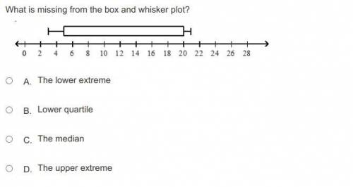 What is missing from the box and whisker plot?