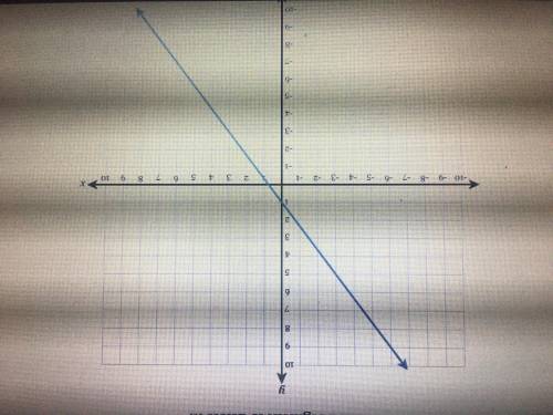 What is the slope of the line and where do I place the segments