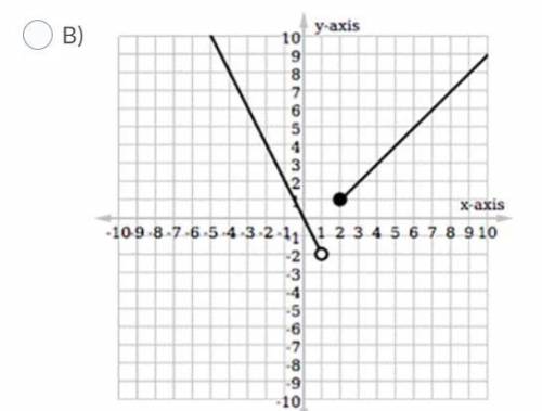 PLEASE HALP WITH A CHERRY ON TOP!! 
Which graph is represented by the piecewise function?