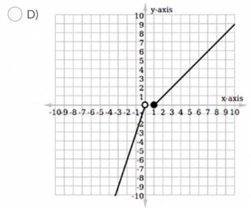 PLEASE HALP WITH A CHERRY ON TOP!! 
Which graph is represented by the piecewise function?