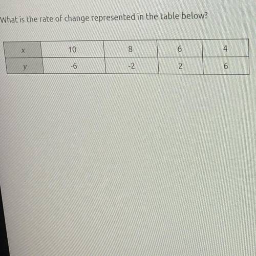 What is the rate of change in the table below?
