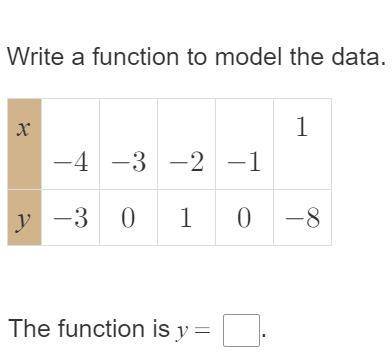 Write a function to model the data.