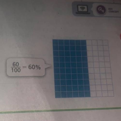 Why is the grid in Example 1 a good way to
represent a percent?