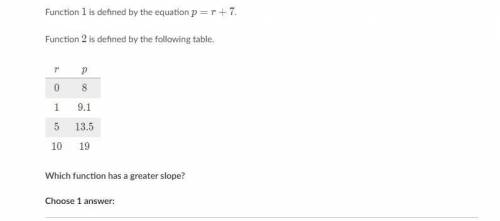 I need help pls asap Answer of options are

A. Function 1
B. Function 2
C. The functions have the