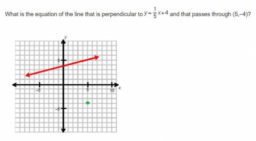 What is the equation of the line that is perpendicular to y = one-fifth x + 4 and that passes throu