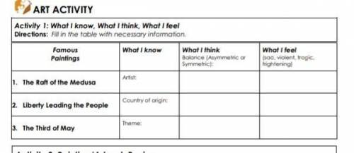 ART ACTIVITY

Activity 1: What I know, What I think, What I feelDirections: Fix in the table with