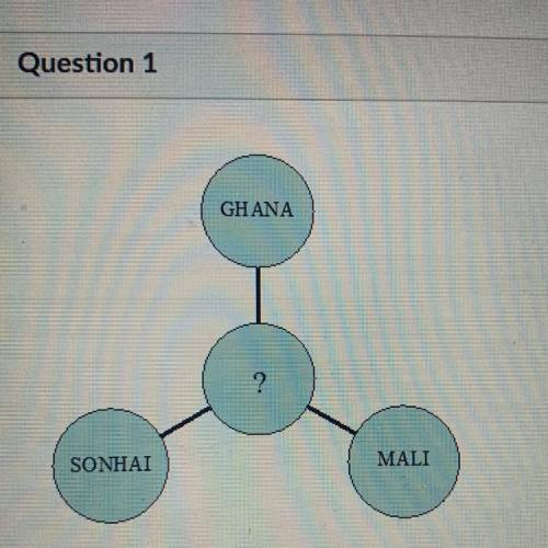 Which of the following would complete the above Diagram?

1. The Niger River 
2. The Limpopo River
