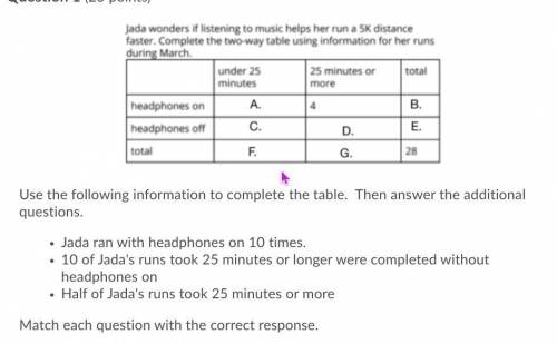 Jada wonders if listening to music helps her run a 5k distance faster. complete the two-way table u