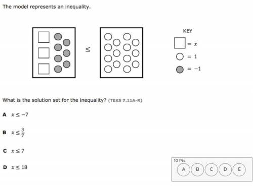 What is the solution set for the inequality?