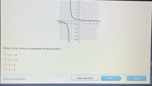 HELP QUICK PLEASE:

Question: the graph of the function f(x)=3/x+5 is shown below. 
*WILL MARK BRA