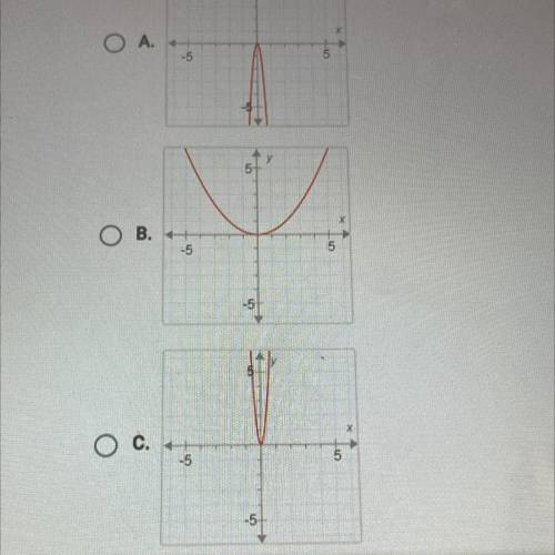 2. What is the graph of g(x)=3-(x)?