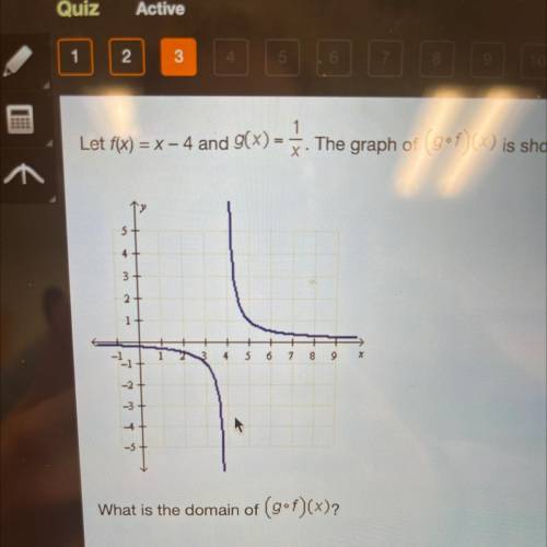 Let f(x) = x - 4 and g(x)=1/x
The graph of (gof)(x) is shown below