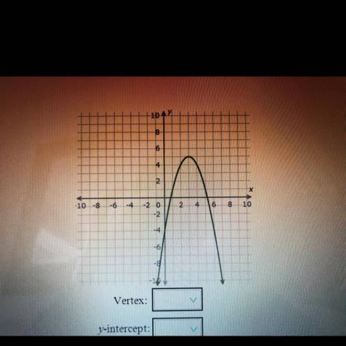 Determine the vertex and y intercept