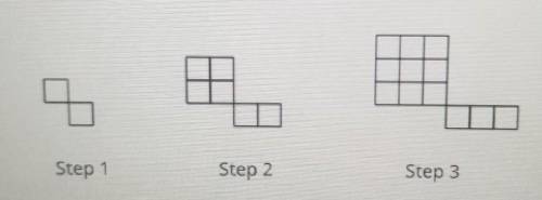 Write an equation for these squares. ​