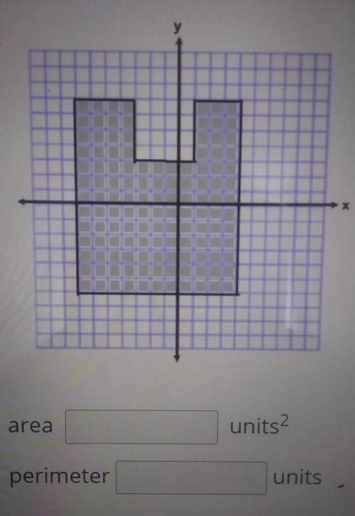 PLZZZ HELP

determine the area and perimeter of the figure. note that each square unit is 1 unit i