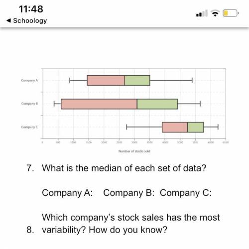 7. What is the median of each set of data?

Company A Company B. Company C
Which company's stock s