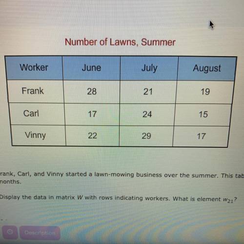 Frank, Carl, and Vinny started a lawn-mowing business over the summer. This table shows how many la